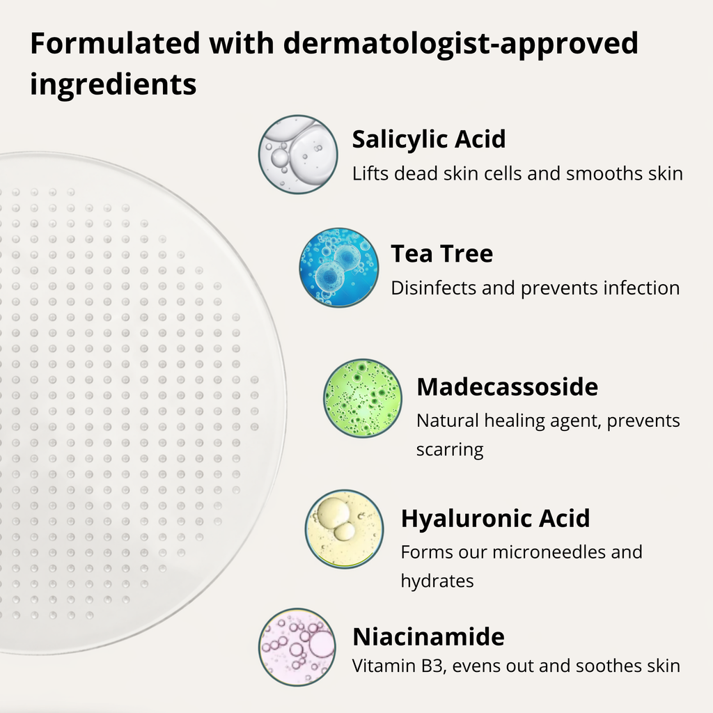 Dermo-active micro-patches new generation