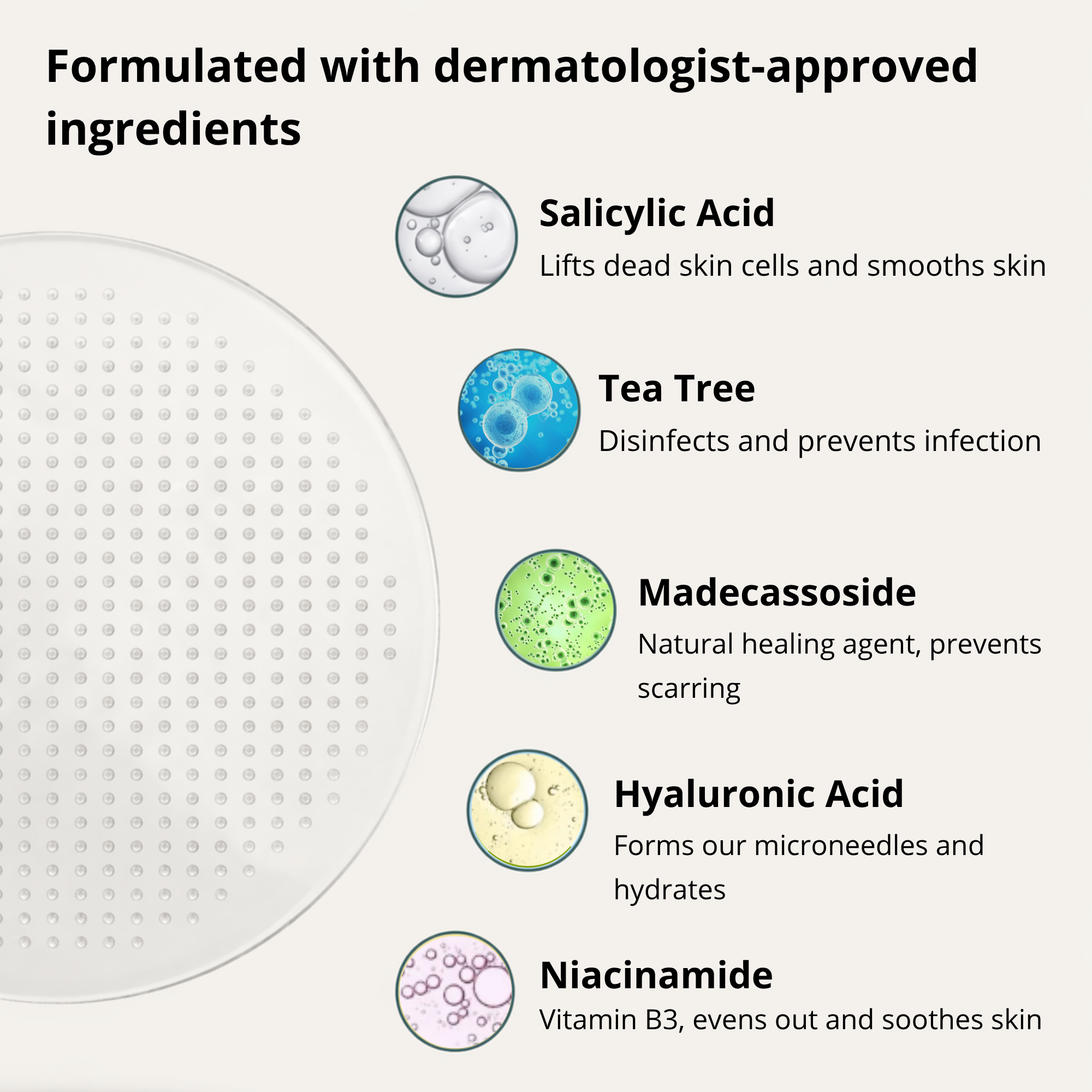 Dermo-active micro-patches new generation