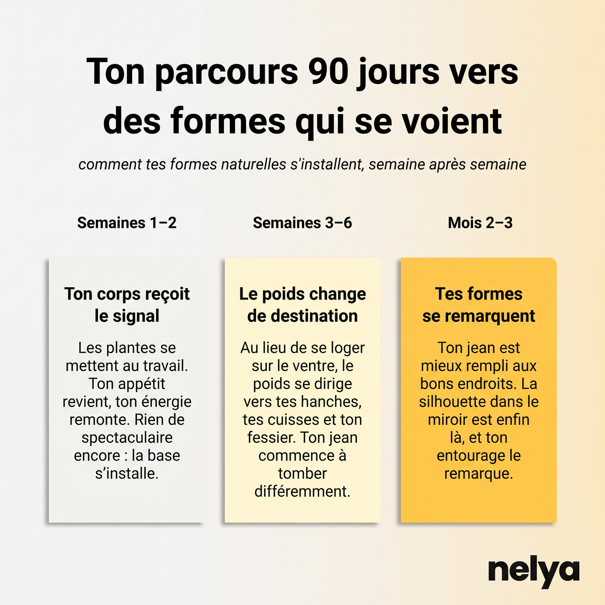 Ton parcours 90 jours vers des formes qui se voient
