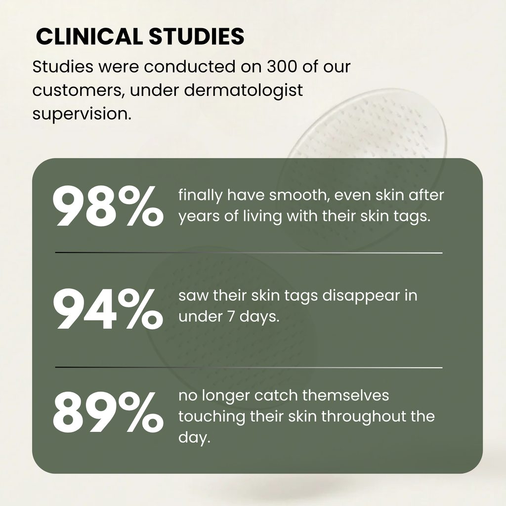 Dermo-active micro-patches new generation